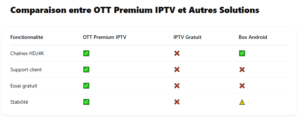 ott premium IPTV