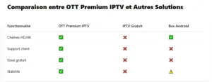 ott premium IPTV 